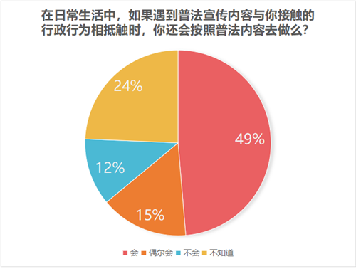 论“普法、守法和行政行为环形机制”在提升普法质效中的作用